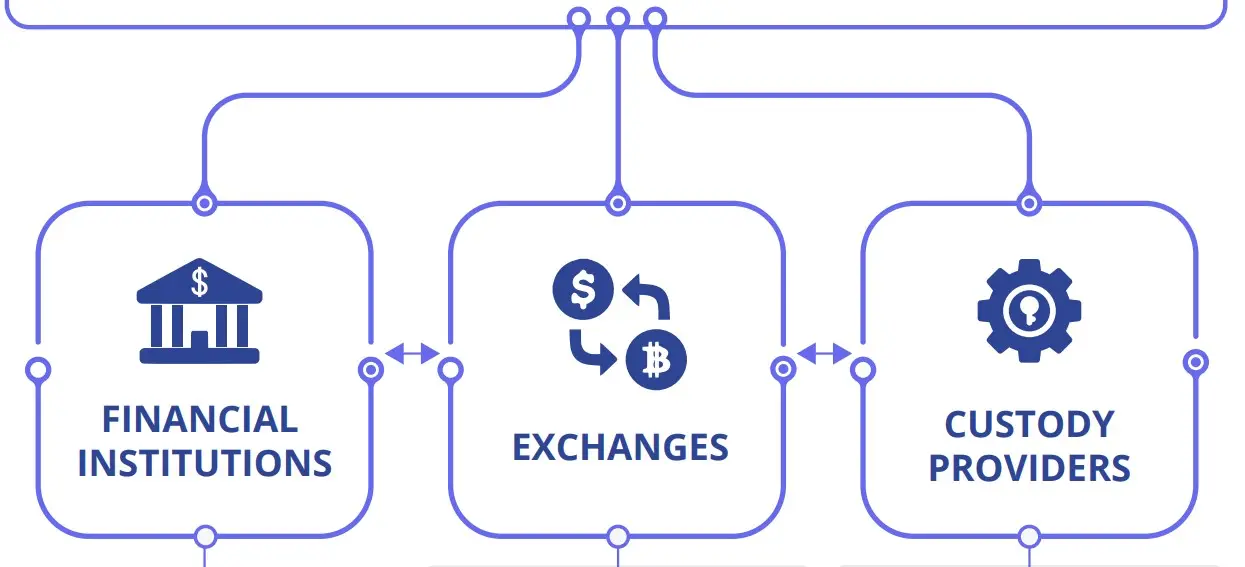 Krypto-Custodian-Lösung - Ein maßgeschneidertes Sicherheitskonzept für digitale Vermögenswerte