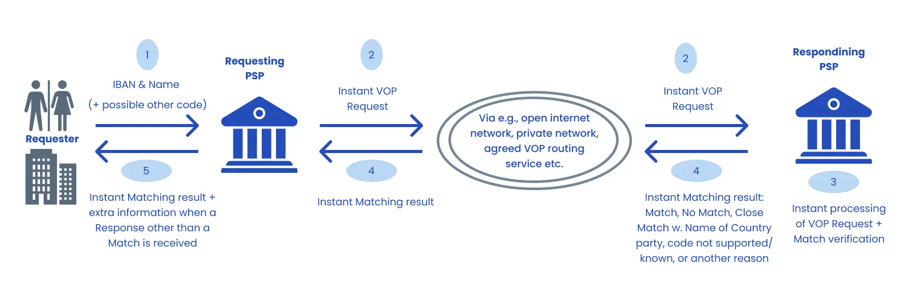 Digital banking application interface with account management